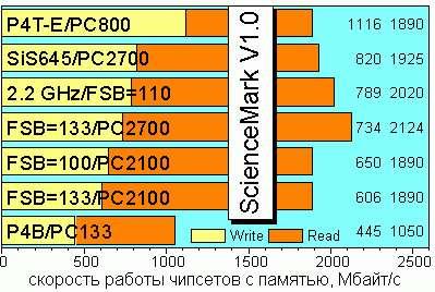 SciMarkMem