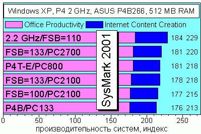 SysMark 2001