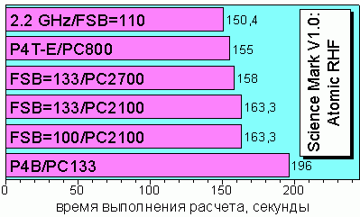 Science Mark V1.0