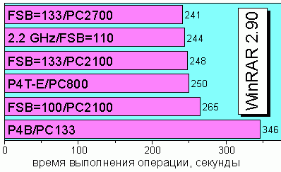WinRAR 2.90