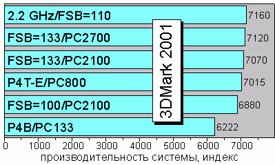 3Dmark 2001