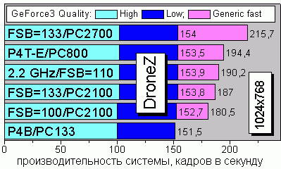 DroneZ Benchmark