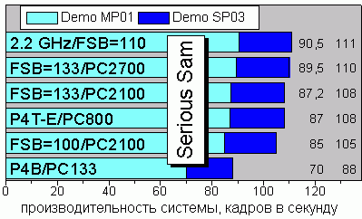 Seriuos Sam Demo