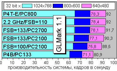 Vulpine GLmark 1.1p