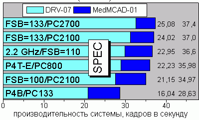 SPEC viewperf v6.1.2, 2 and 5
