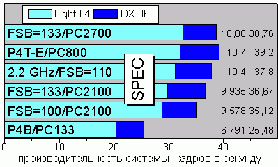 SPEC viewperf v6.1.2, 3 and 4