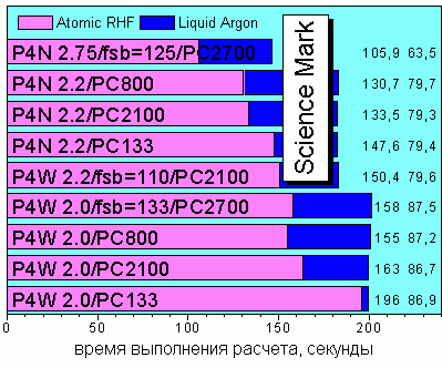 Science Mark V1.0