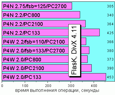 FlasK DivX 4.11 MPEG 4 Encoding