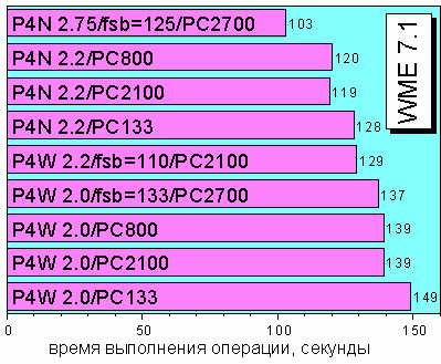 Windows Media Encoder 7.1