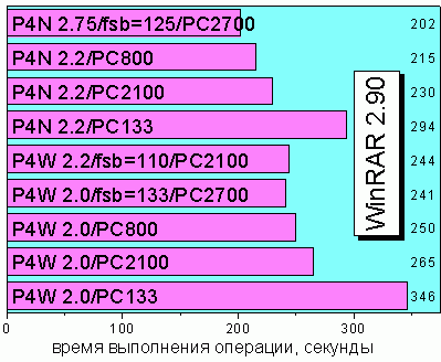 WinRAR 2.90