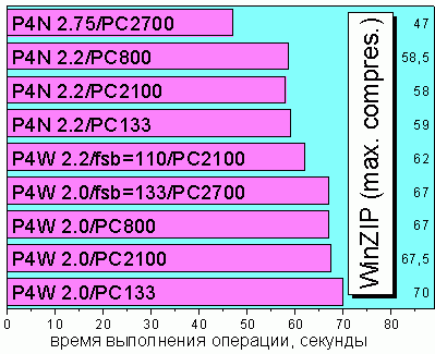 WinZip