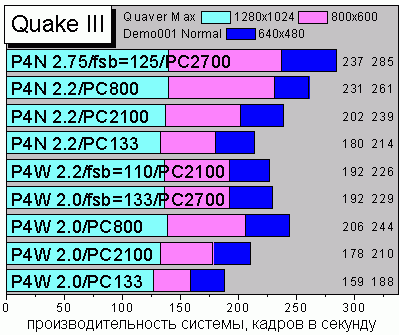 Quake 3 Arena