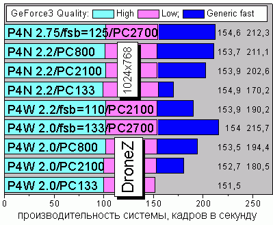 DroneZ Benchmark