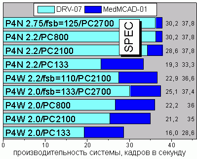 SPEC viewperf v.6.1.2, tests 2 and 5