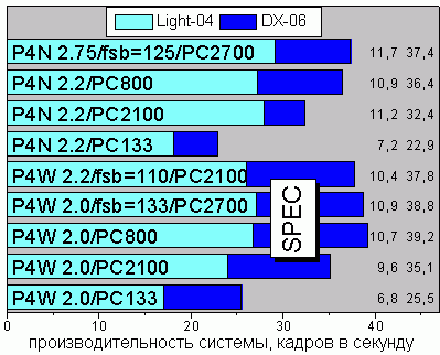 SPEC viewperf v.6.1.2, tests 3 and 4