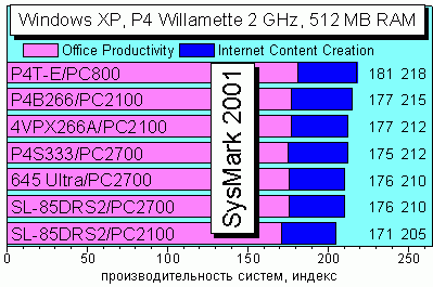SysMark 2001