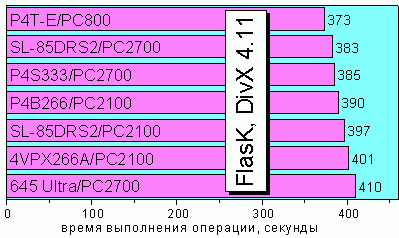 FlasK DivX 4.11 MPEG4 Encoding
