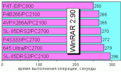 WinRAR 2.90