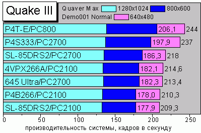 Quake 3