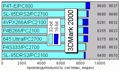 3Dmark 2000