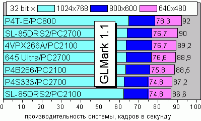 Vulpine GLmark 1.1