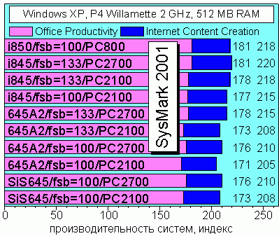 SysMark 2001