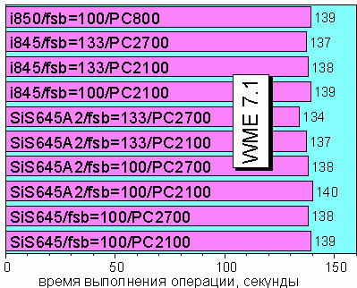 WME 7.1