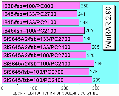 WinRAR 2.90