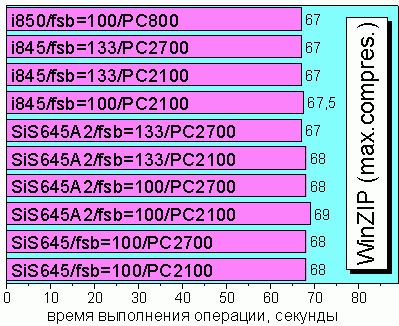 WinZip