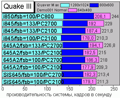 Quake 3