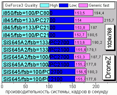 DroneZ Benchmark