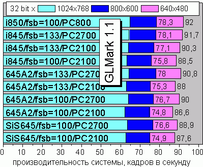 Vulpine GLmark 1.1p