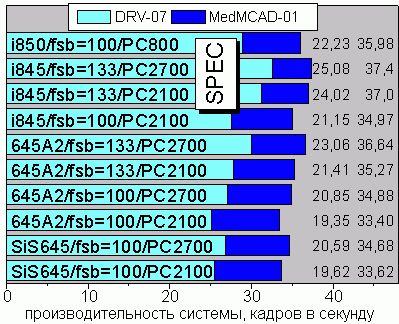 SPEC viewperf v6.1.2, test 2 and 5