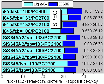 SPEC viewperf v6.1.2, test 3 and 4