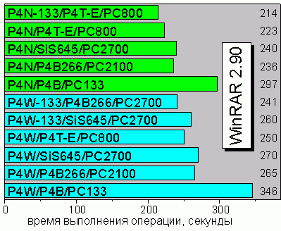 WinRAR 2.90