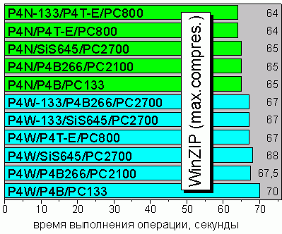 WinZip