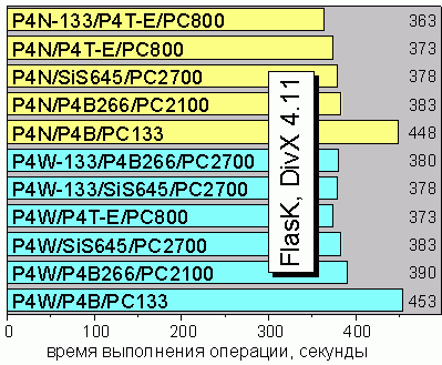 FlasK DivX 4.11 MPEG4 Encoding