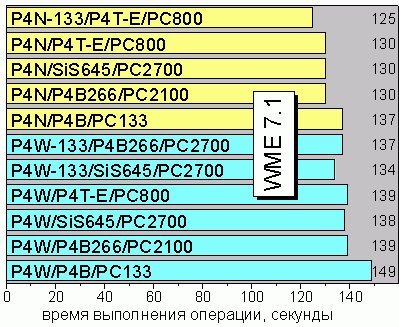 Windows Media Encoder 7.1