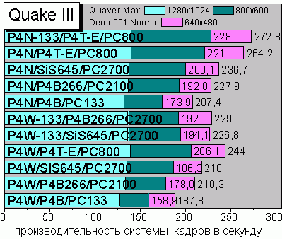 Quake 3