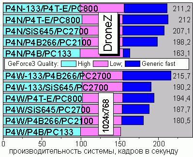 DroneZ Benchmark