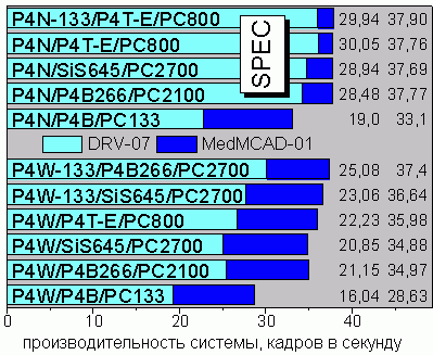 SPEC viewperf v6.1.2, tests 2 and 5