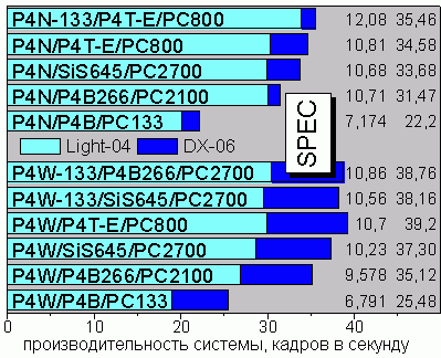 SPEC viewperf v6.1.2, tests 3 and 4