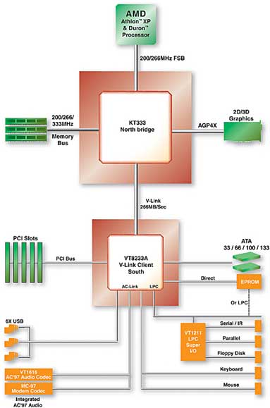 KT333 BlockDiagram