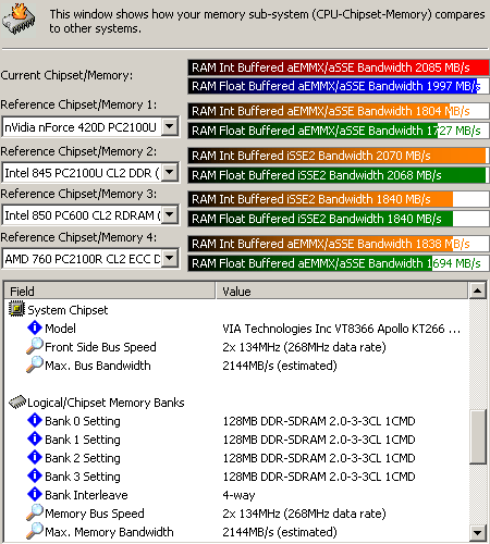 Sandra2002, DDR333