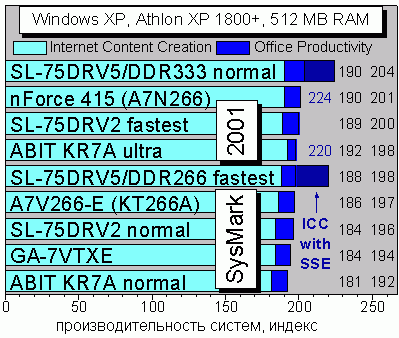 SysMark 2001