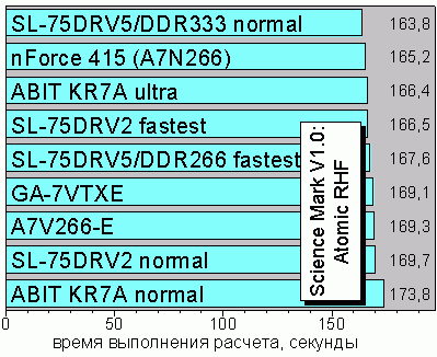 ScienceMark V1.0