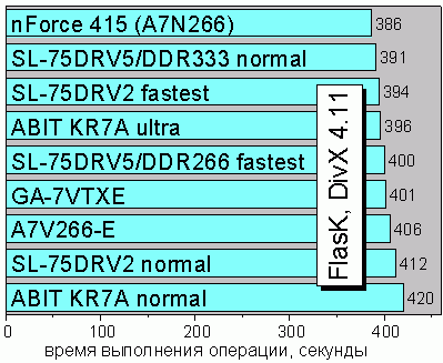 FlasKDivX 4.11 MPEG4 Encoding
