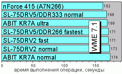 WME 7