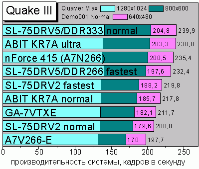 Quake 3