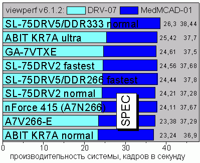 SPEC viewperf v6.1.2, tests 2 and 5